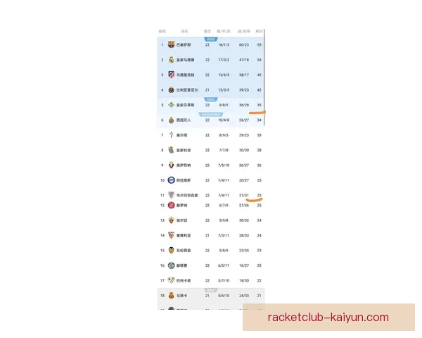 西甲球队在欧冠改制后夺冠次数最多多